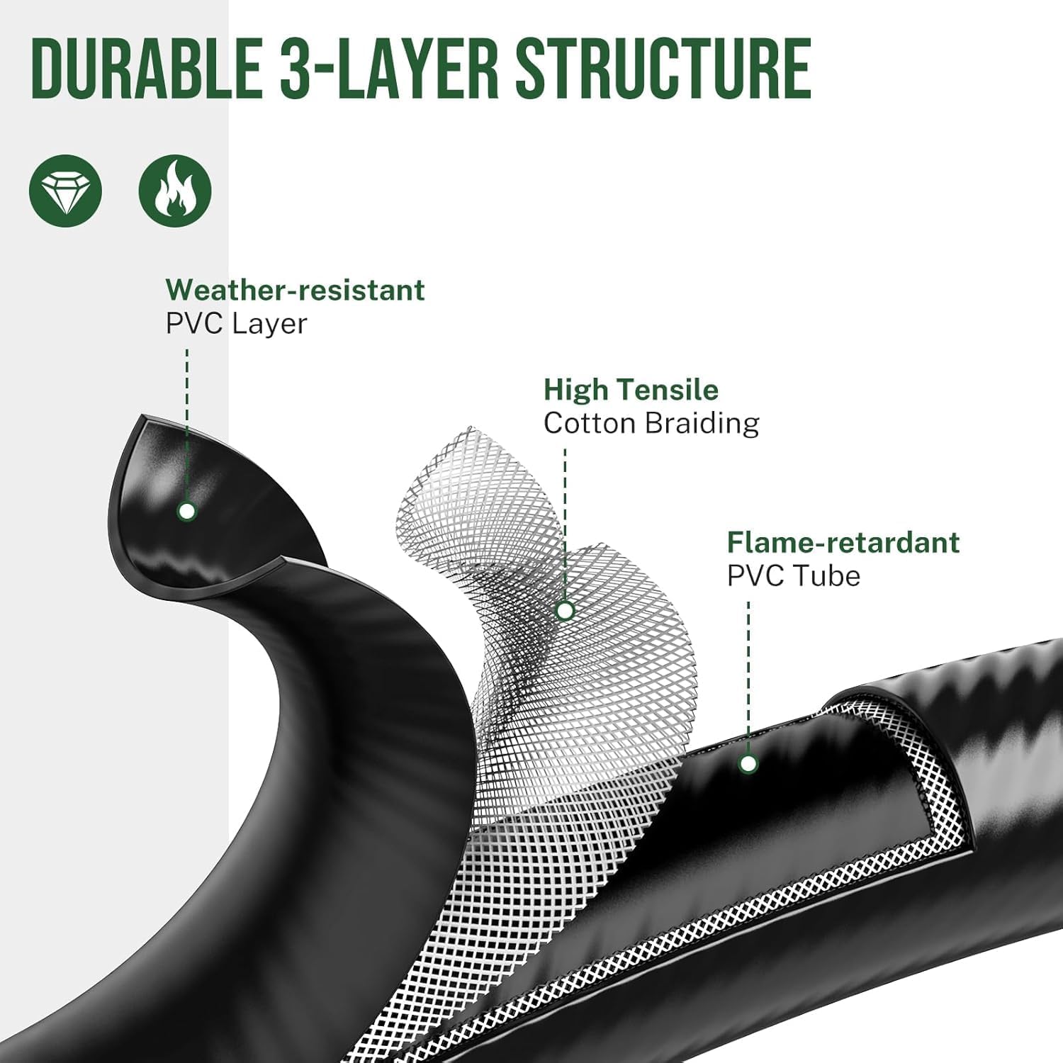 Propane Hose Adapter 1lb to 20lb – 4ft Propane Tank Hose Extension for Weber, Coleman, Blackstone Grill - Sellaxy